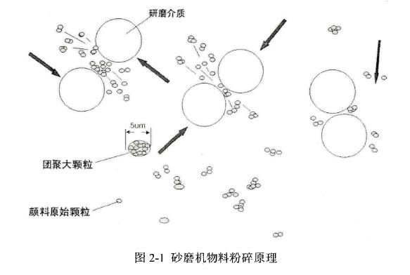 卧式砂爱游戏体育网页版登录-爱游戏(中国)
的工作原理及总体设计