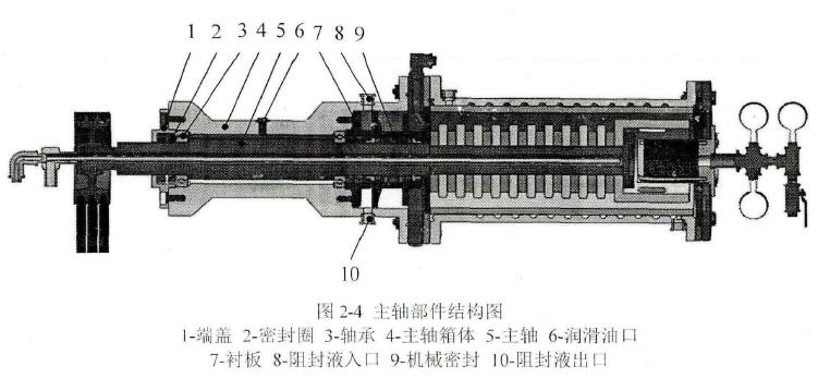 卧式砂爱游戏体育网页版登录-爱游戏(中国)
的工作原理及总体设计
