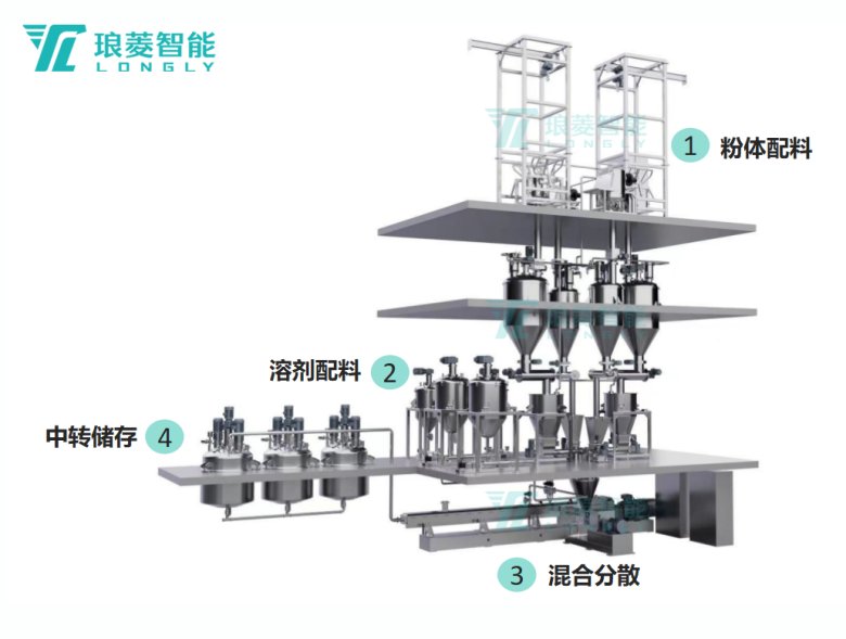 双螺杆连续制浆系统.png 双螺杆连续制浆系统.png