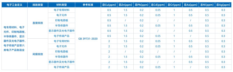 TXRF技术在工业废水重金属成分分析中的应用探索(图3)