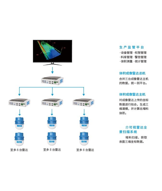 精扫列阵图.jpg