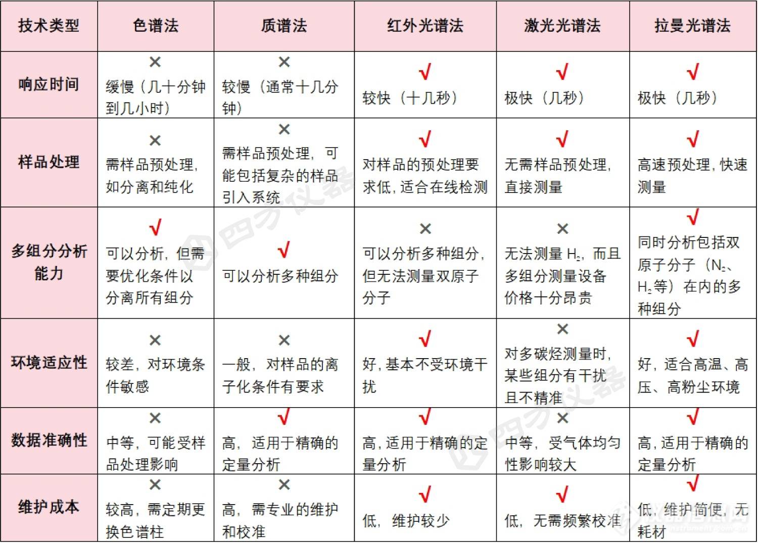 钢铁冶金能源结算技术对比.png