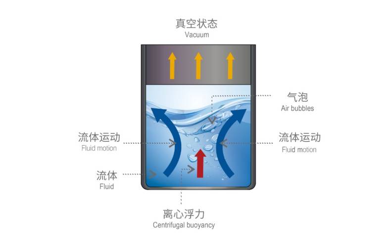 推文常用配图 中文_均质机脱泡.jpg