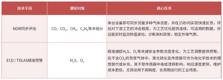工作簿2_Sheet2.png