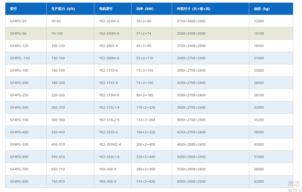 102024_720844_ue_procont.png 四辊破碎机参数.png