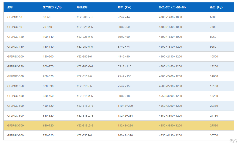 双辊破碎机参数.png