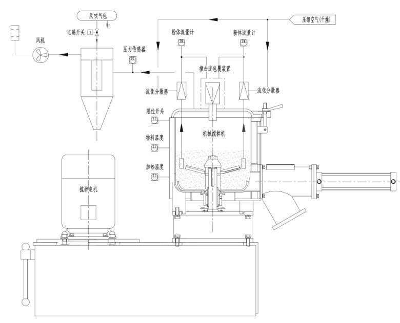 113400_485105_jsue_jswz.png 机械搅拌+气力流化双作用混合机示意图.png