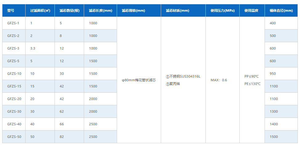 烛式破碎机.png
