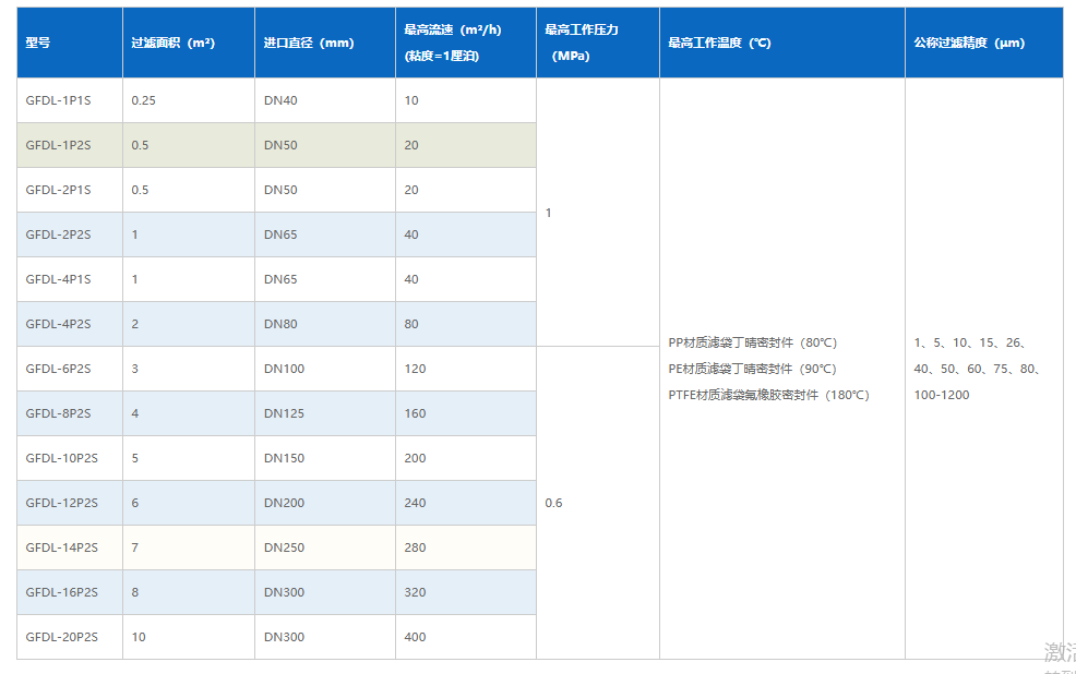 袋式过滤机参数.png