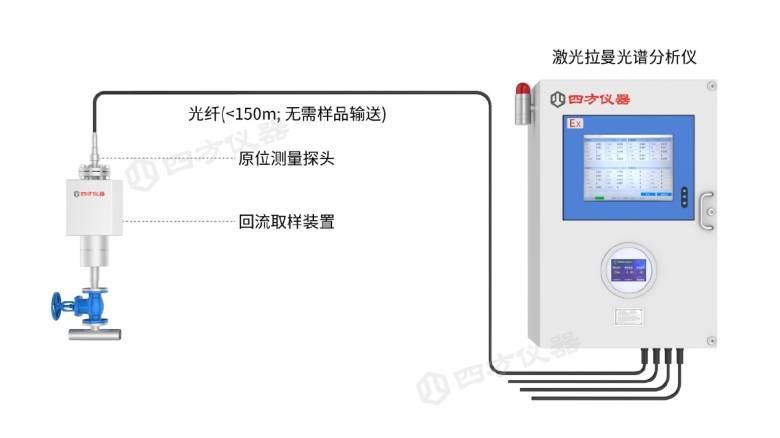 3200EX光纤图.png