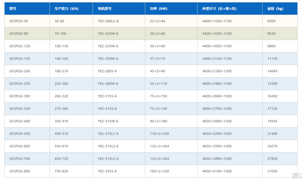 双辊破碎机参数（细破）.png